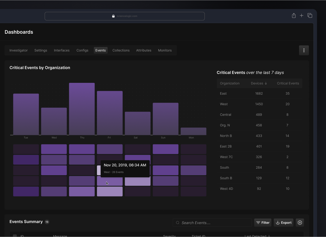 ScienceLogic SL2 Dashboard