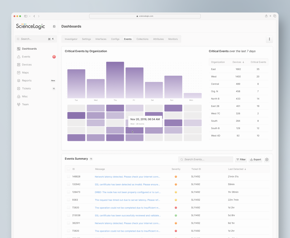 ScienceLogic SL2 Dashboard